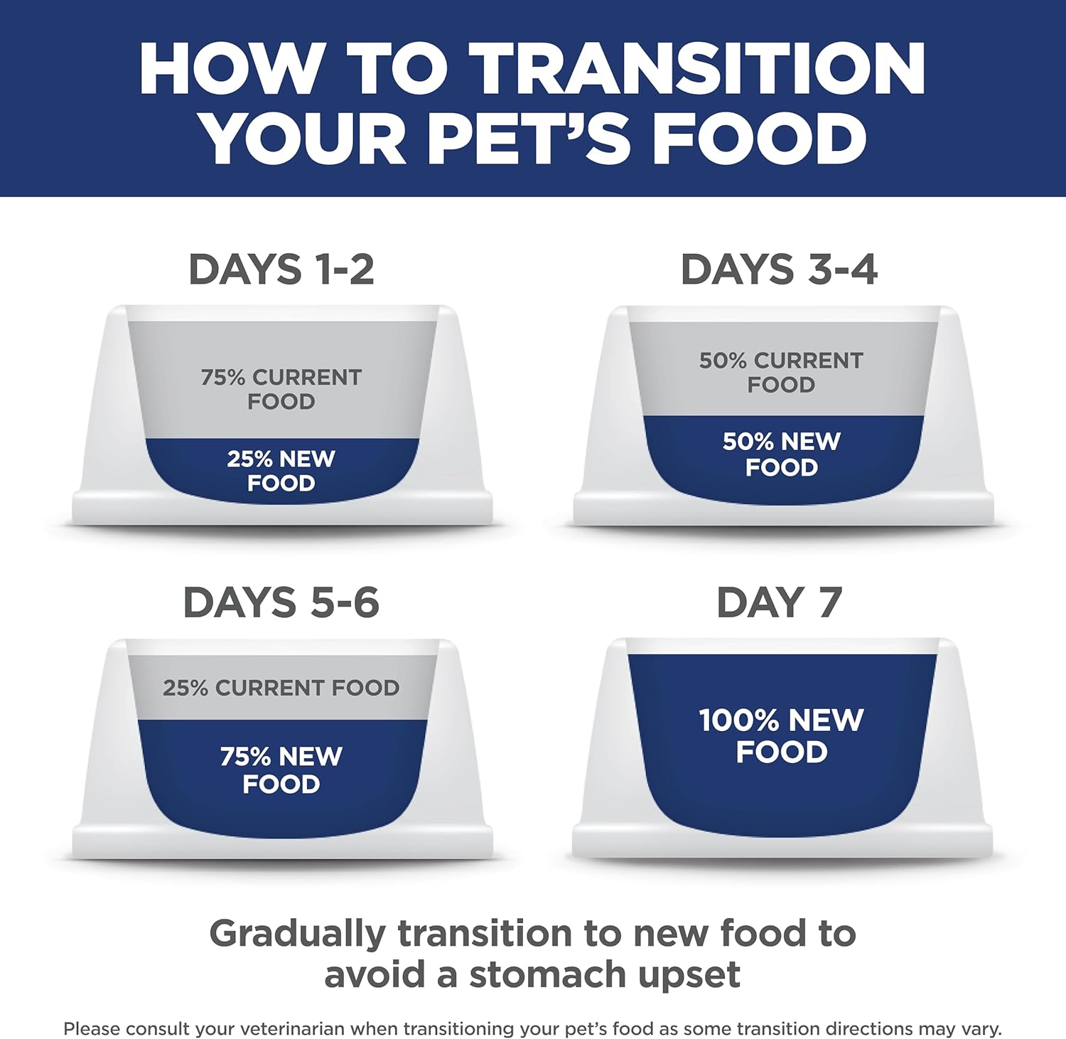 Hill's Science Diet Adult 1-6, Adult 1-6 Premium Nutrition, Small Kibble, Dry Dog Food, Chicken & Barley, 15 lb Bag - Image 7