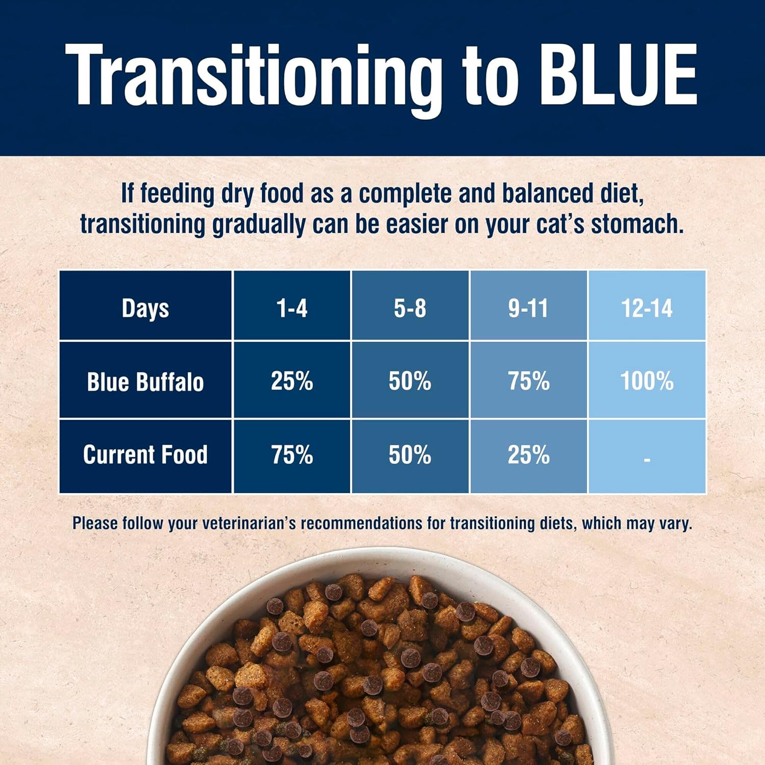 Blue Buffalo True Solutions Digestive Care Natural Dry Cat Food for Adult Cats, Chicken, 11-lb. Bag - Image 6